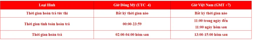 Khuyến mãi J88 - hoàn trả tức thì siêu hấp dẫn có gì nổi bật?