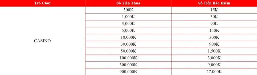 Lưu ý khi tham gia khuyến mãi J88 -  Đặt cược thua giải cứu 3% mỗi ngày