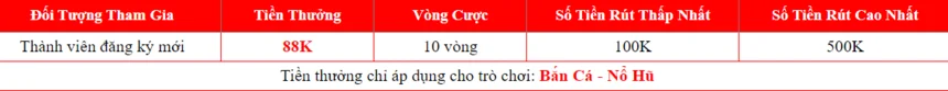 Quy định khuyến mãi hấp dẫn đang chờ đón người chơi bắn cá nổ hũ