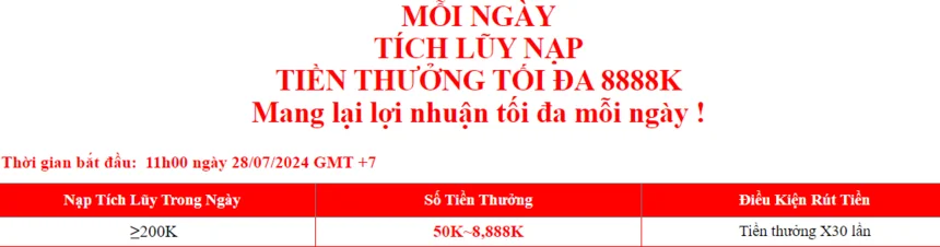 Quy định để rút tiền Km Tích lũy nạp siêu hoàn trả thành công