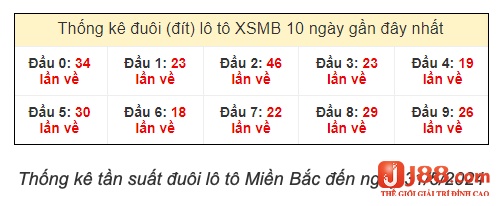 Cách soi cầu lô đề bạc nhớ theo lô 2 nháy này mang về tỷ lệ thắng rất cao