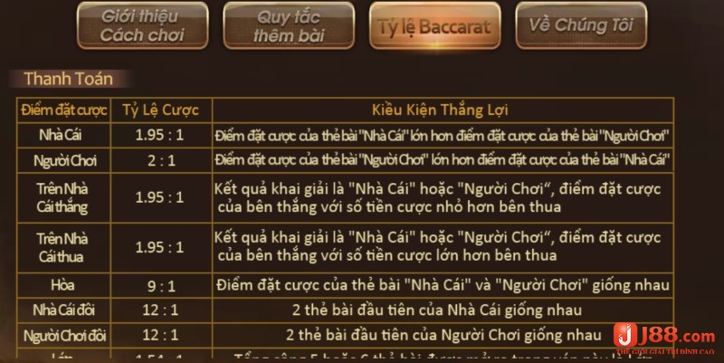 Tỷ lệ thưởng cao mang lại cơ hội thắng cho anh em