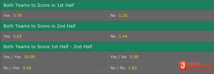 Kèo both teams to score hai đội ghi bàn cả trận này thì người chơi cũng phải đợi đến kết quả cuối cùng của trận đấu