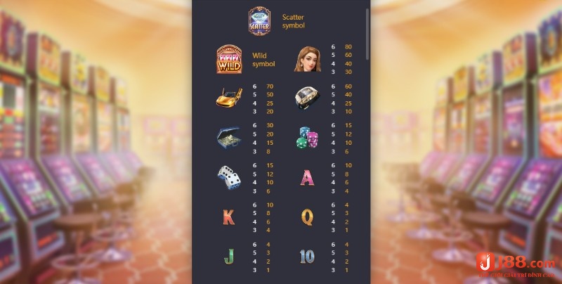 Các biểu tượng giá trị nhất trong Dreams of Macau slot là cô gái, xe hơi, nhẫn và vali