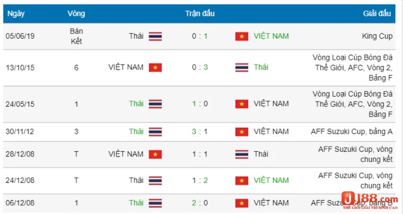 Lịch sử đối đầu là cơ sở quan trọng để dự đoán kết quả của trận đấu