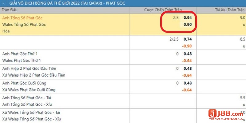 Đặt cược kèo phạt góc dạng chấp tỷ lệ 2.5 trận đấu diễn ra giữa Anh vs Wales 