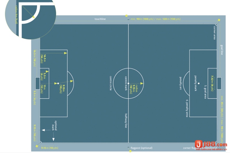 Khám phá luật bóng đá về sân bóng và trang bị cầu thủ tại j88 nhé!