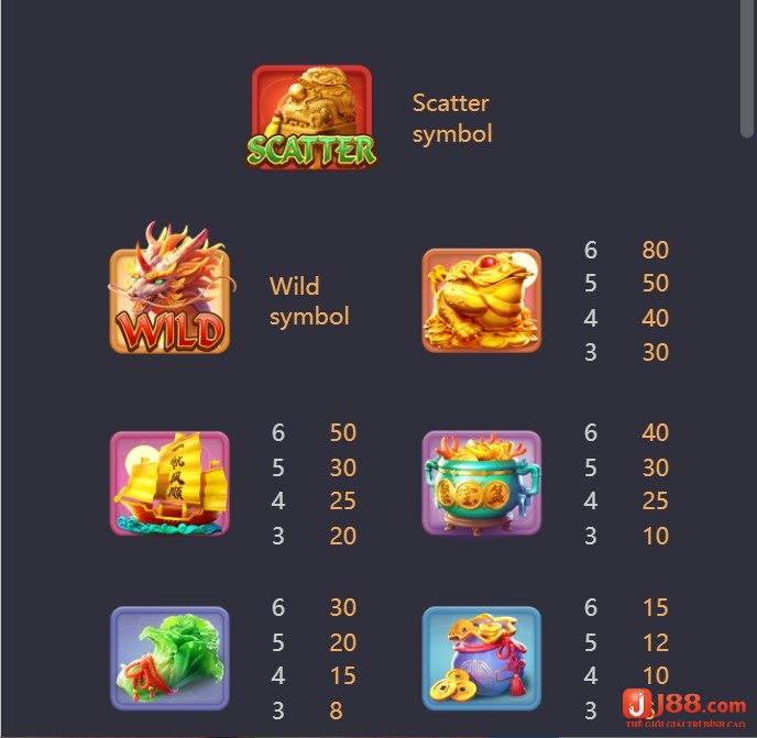 Biểu tượng Wild của Ways of The Qilin slots là Qilin